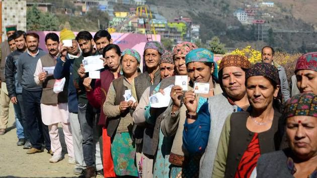 हिमाचल में नगरिक चुनावों में मज़बूत प्रतिक्रिया, दोपहर तक 54% वोटिंग दर्ज की गई