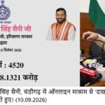 CM नायब सैनी का बड़ा तोहफा, 50 लाख से अधिक लाभार्थियों को ₹1,890 करोड़ से ज्यादा ट्रांसफर